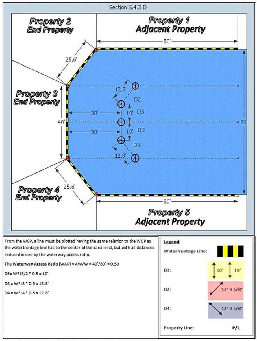 cape coral new seawall regulations