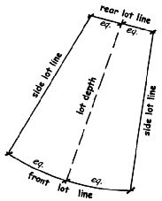 Section 106-119. Figure No. 1.