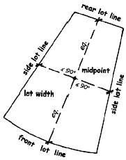 Section 106-121. Figure No. 1.
