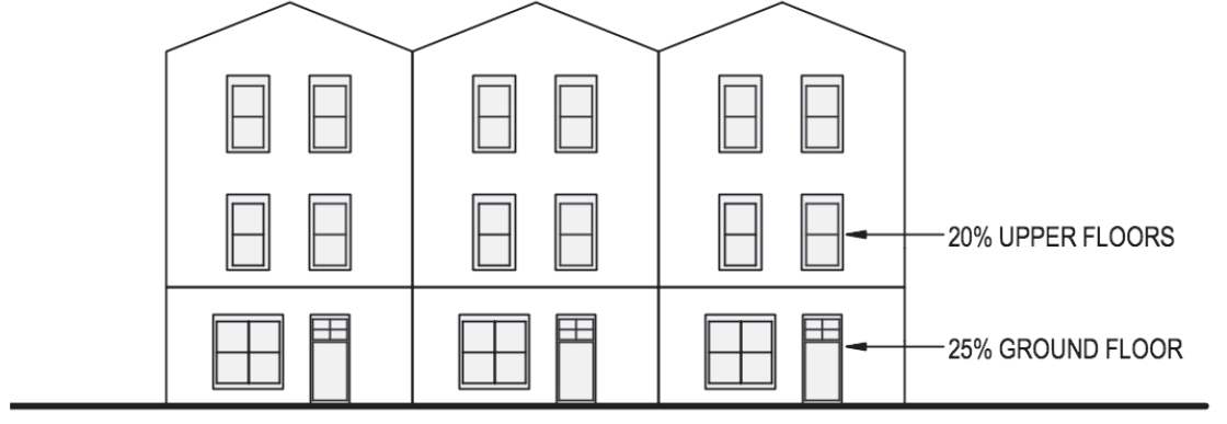 Figure 392-3 Transparency Example for Residential Building