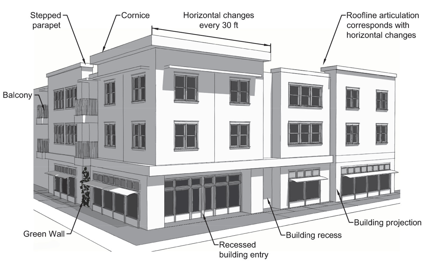Figure 392-6 Example Perspective of Façade Variation and Roofline Articulation