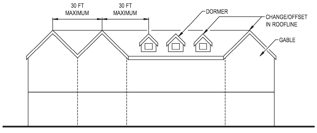 Figure 392-7 Roofline Articulation Examples (Elevation)