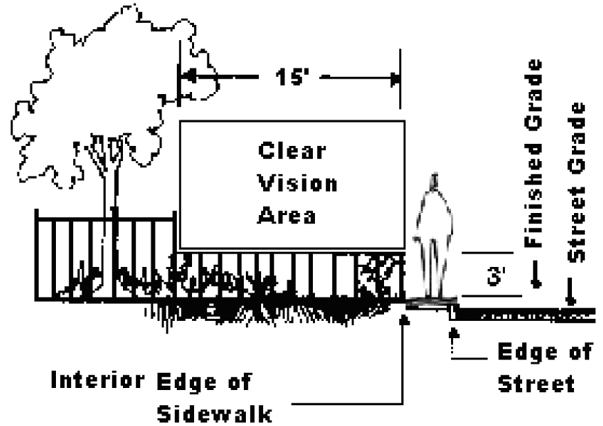 Figure 3. Side View