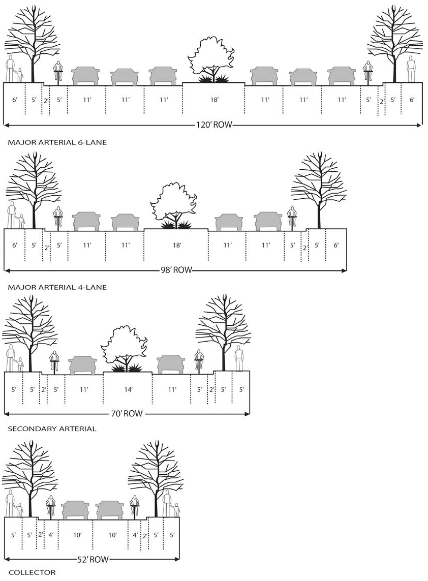Illustration 14-9.2-1: Street Types Design