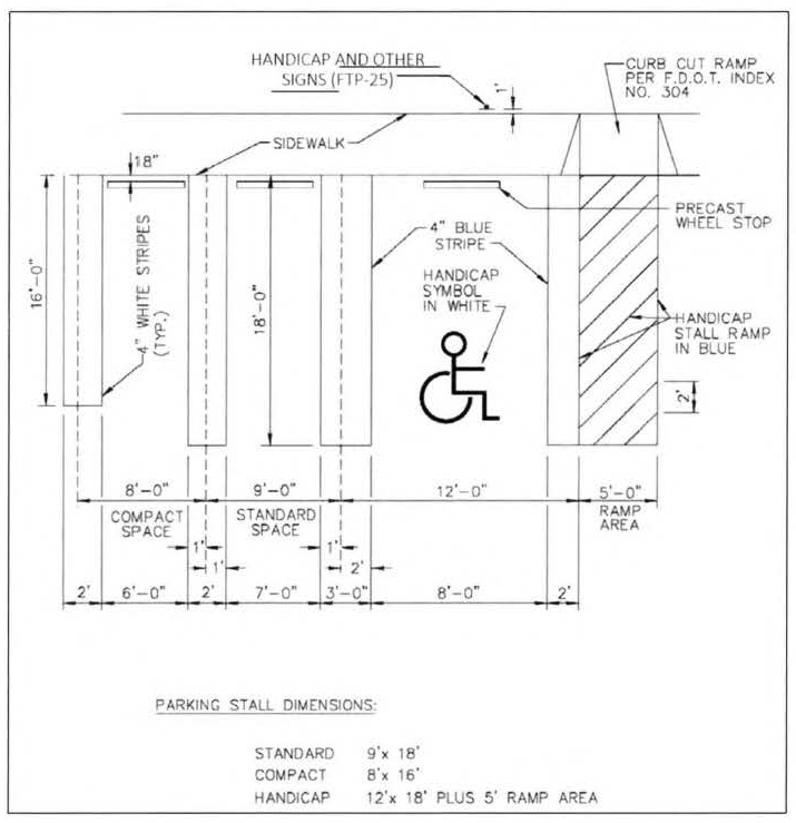 Figure 4.6.9(D)(6)-1, Typical Parking Space Detail RT 4.2