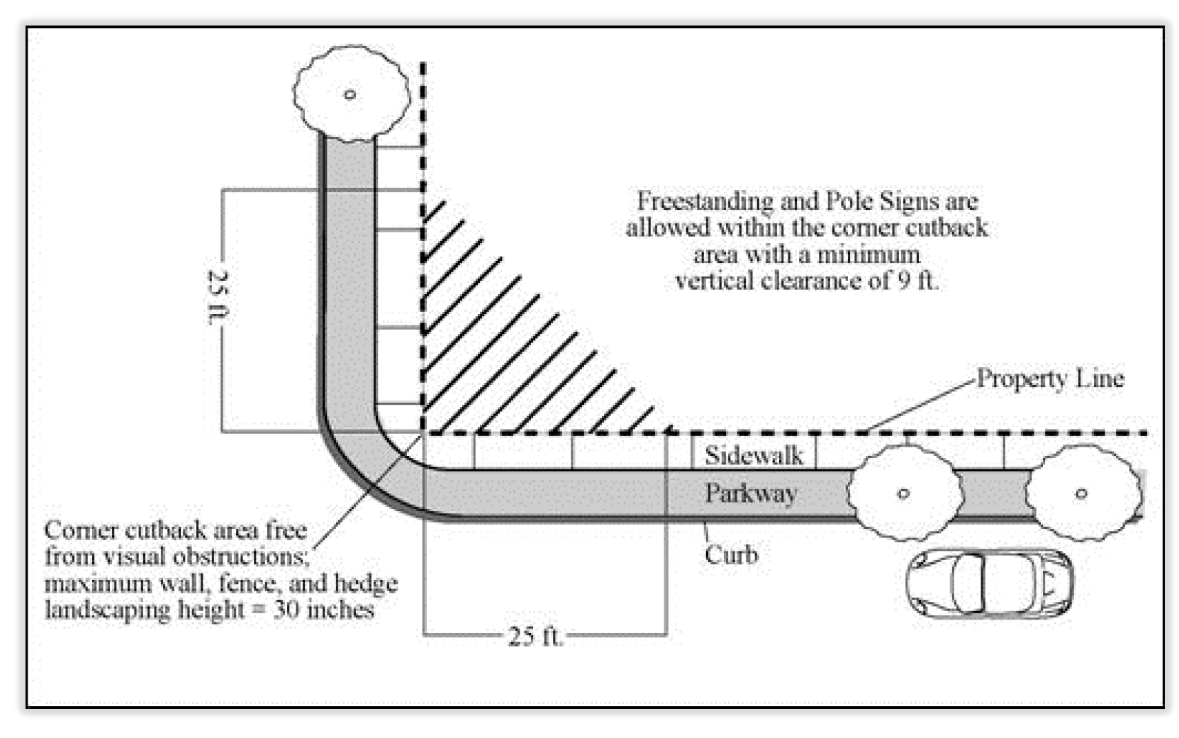 Intersection Visibility Illustration