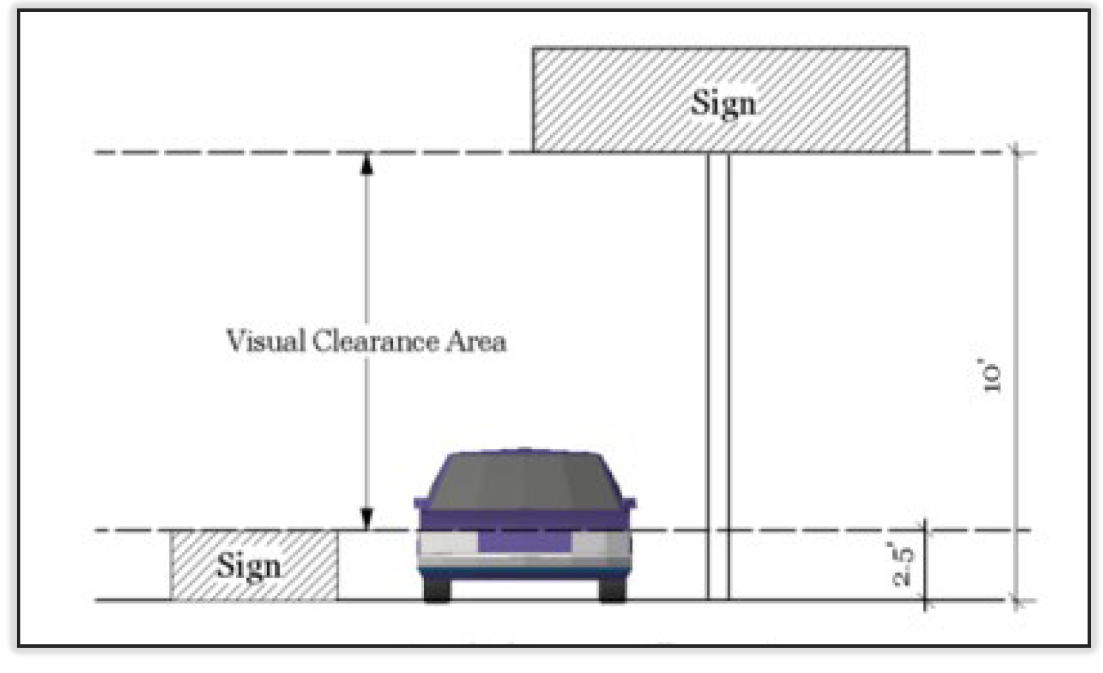 Sign Visual Clearance Area at Intersection