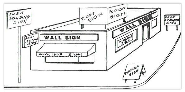 Sign Types