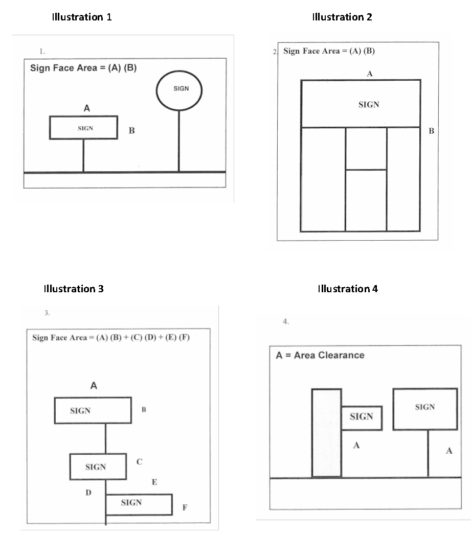 Sign Measurement Illustrations