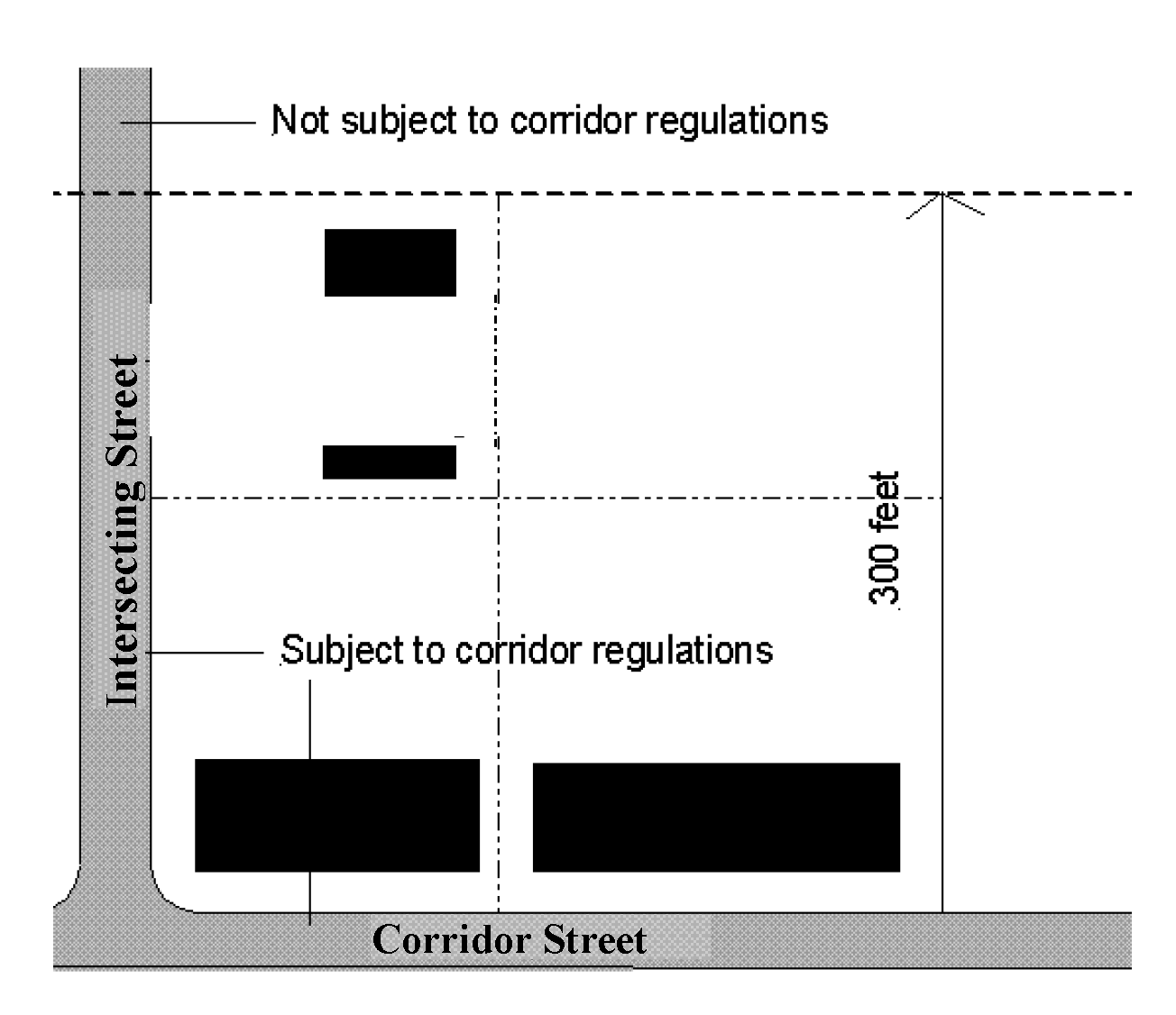 Figure 5-1 Corridor and Intersecting Streets
