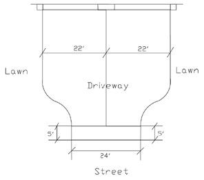 Figure 10-72-2 Driveway Standards