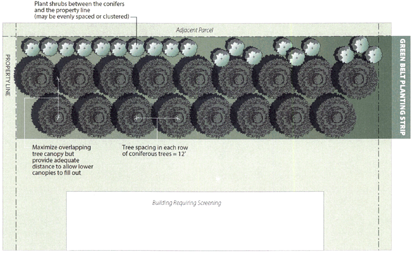 Figure 10-73-1 Vegetative Screening