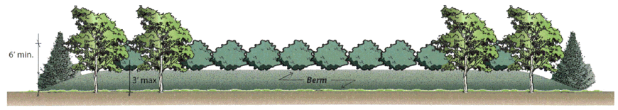 Figure 10-73-3 Screening with Berm