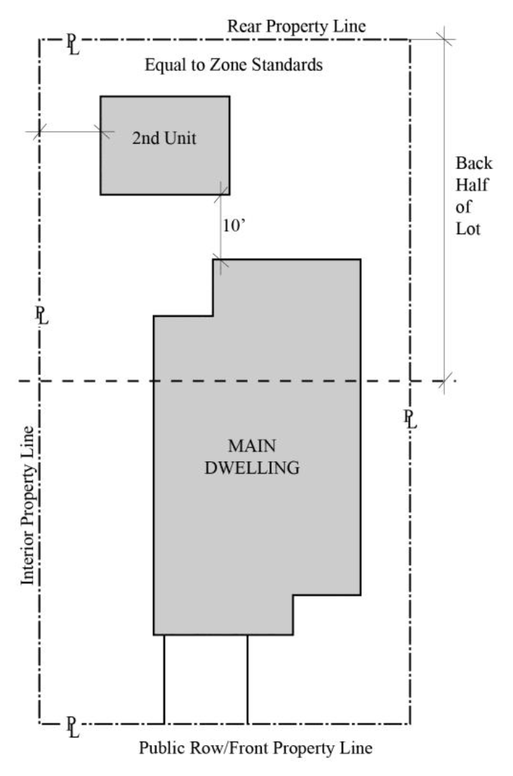 Figure 20.410-1 Placement of Accessory Dwelling Units