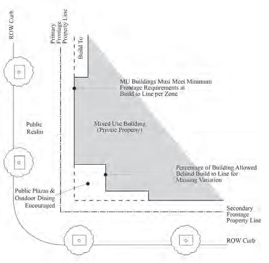 Figure 20.225-3 Build-To Line Diagram