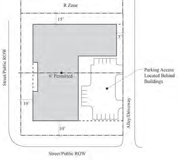 Figure 20.225-5 MU-3 (SP) Development Standard Diagram Setbacks and build-to line standards are required in the identified locations.
