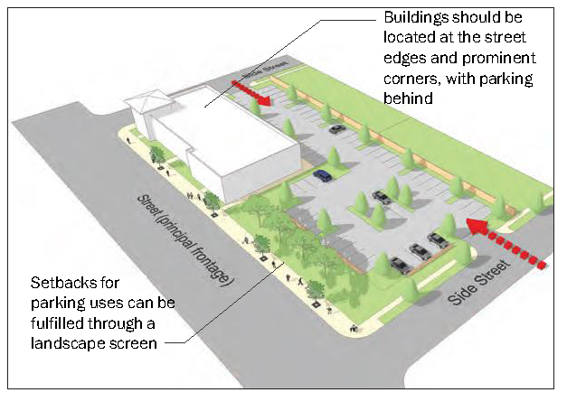 Figure 20.225-6 Parking Setbacks