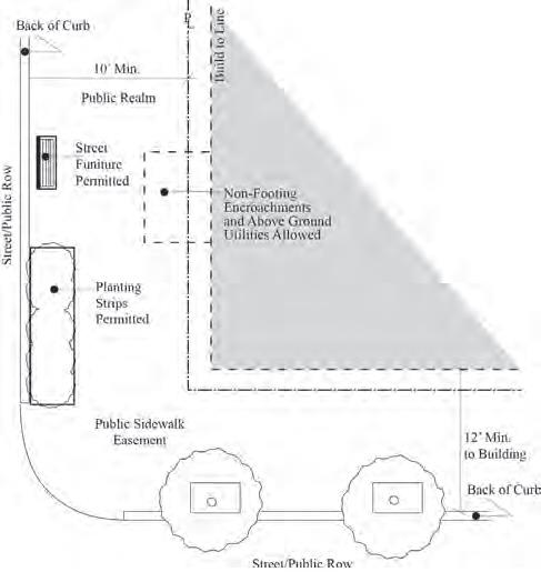 Figure 20.225-7 Pedestrian Realm