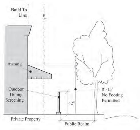 Figure 20.225-8 Setbacks and Encroachments