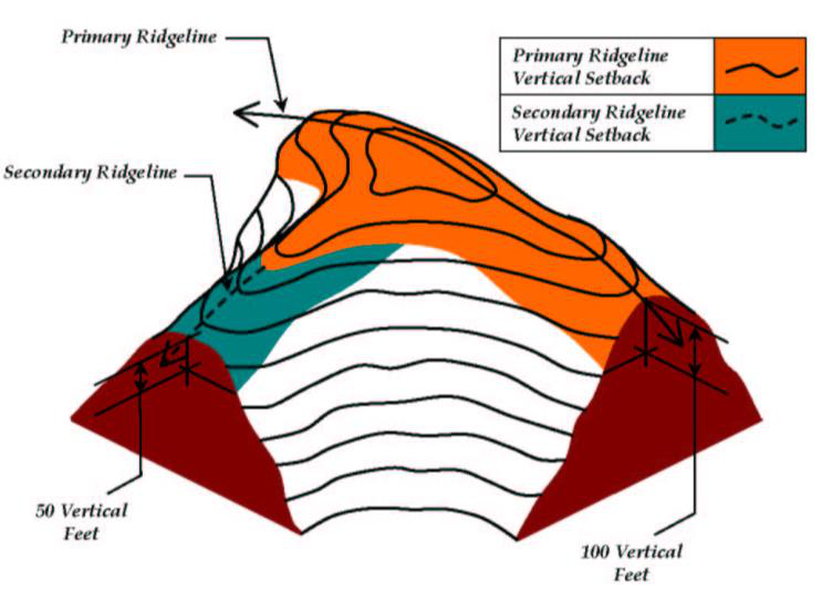 Figure 20.260-4 Illustration of Vertical Ridgeline Setbacks