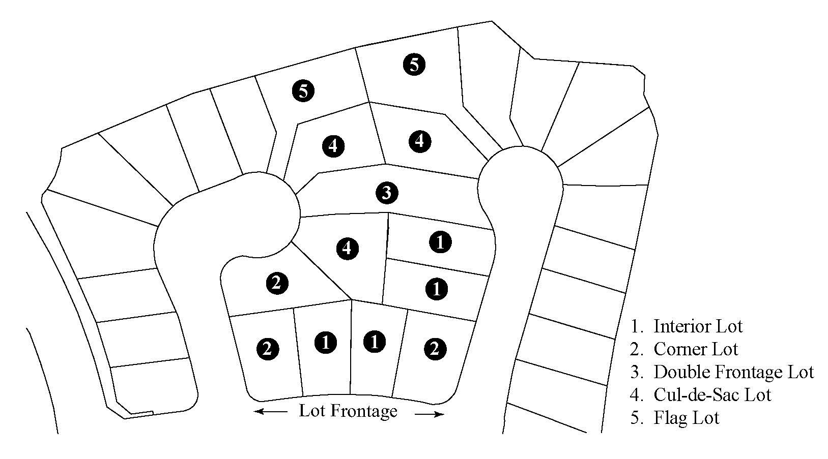 Figure 20.600-2 Lot Types