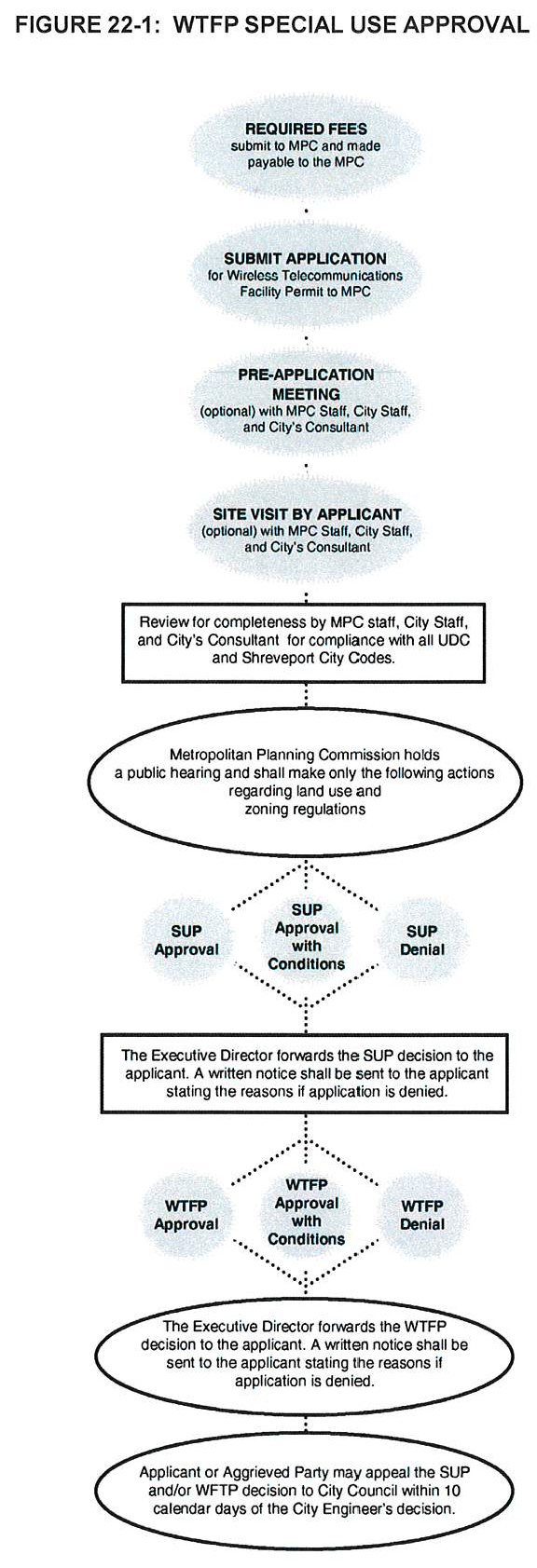 ARTICLE 22. - WIRELESS TELECOMMUNICATIONS | Unified Development Code |  Shreveport, LA | Municode Library
