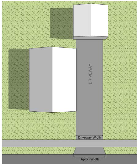 Fig. 3.A: Single, Two-Family &, Multiple-Family Dwelling (Three or Four Units) Drive Width—Standard