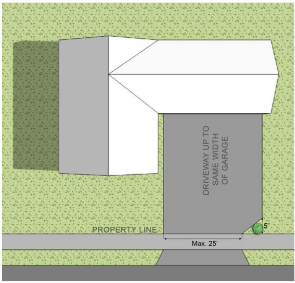 Fig. 3.B: Single, Two-Family &, Multiple-Family Dwelling (Three or Four Units) Family Drive Width—Enlarged with Taper