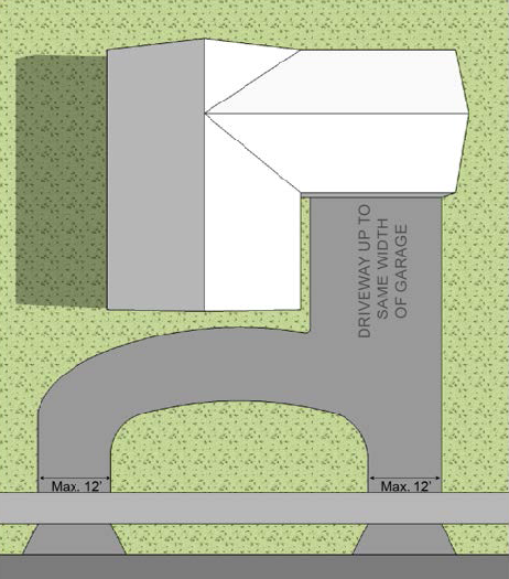 Fig. 5.B: Alternative Single, Two-Family &, Multiple-Family Dwelling (Three or Four Units) Drives—Circular