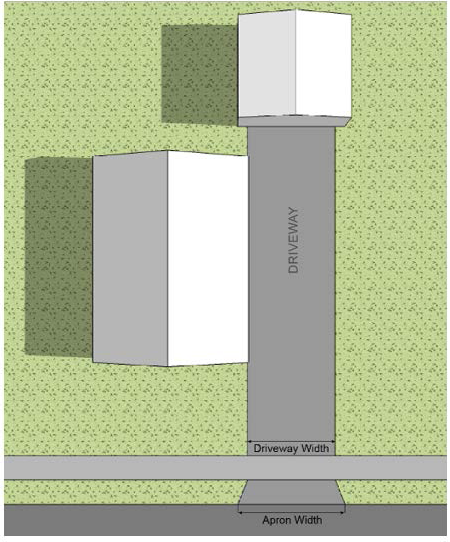 Fig. 6.A: Single, Two-Family &, Multiple-Family Dwelling (Three or Four Units) Parking Space—Garage