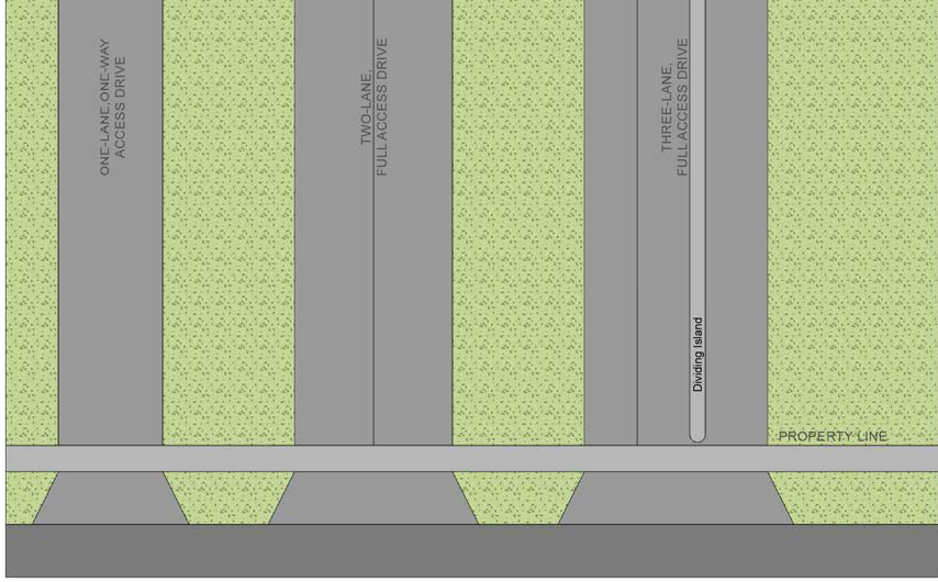 Fig. 8: One-Lane, Two-Lane & Three-Lane Access Drive Detail