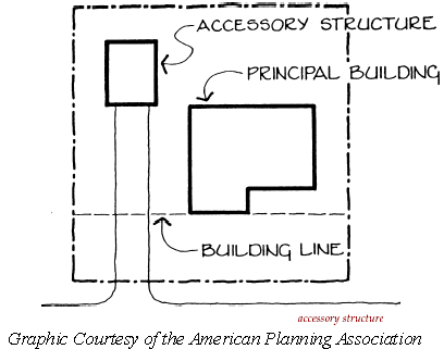 Accessory Building