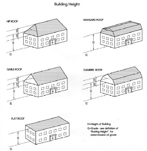 Building Height