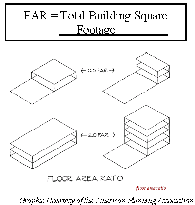 Floor Area Ratio