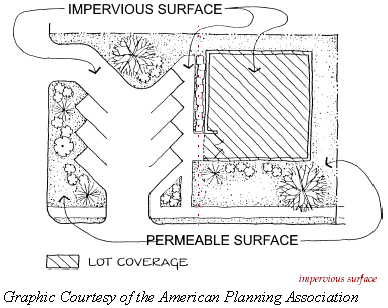 Impervious Surface