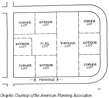 Lot Types