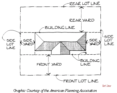 Lot Lines