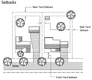 Setbacks