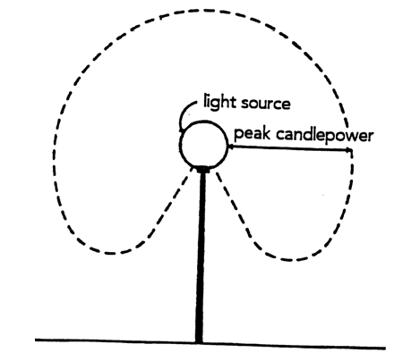 Non-Cutoff Light Source