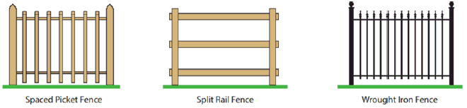 Figure 9-2 Examples of Open Fence Styles