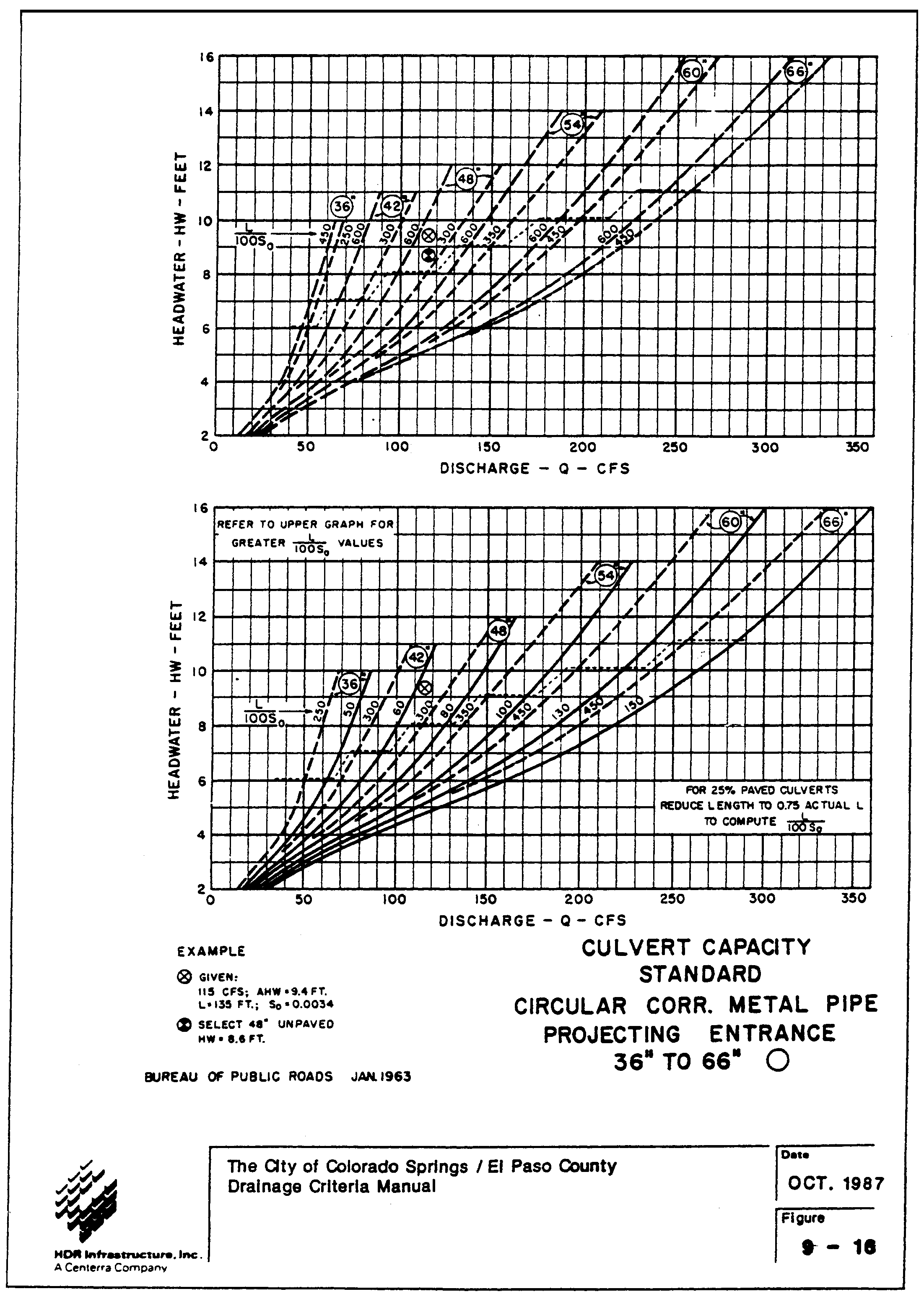 https://mcclibrary.blob.core.usgovcloudapi.net/codecontent/15645/318684/Fig9-16.png