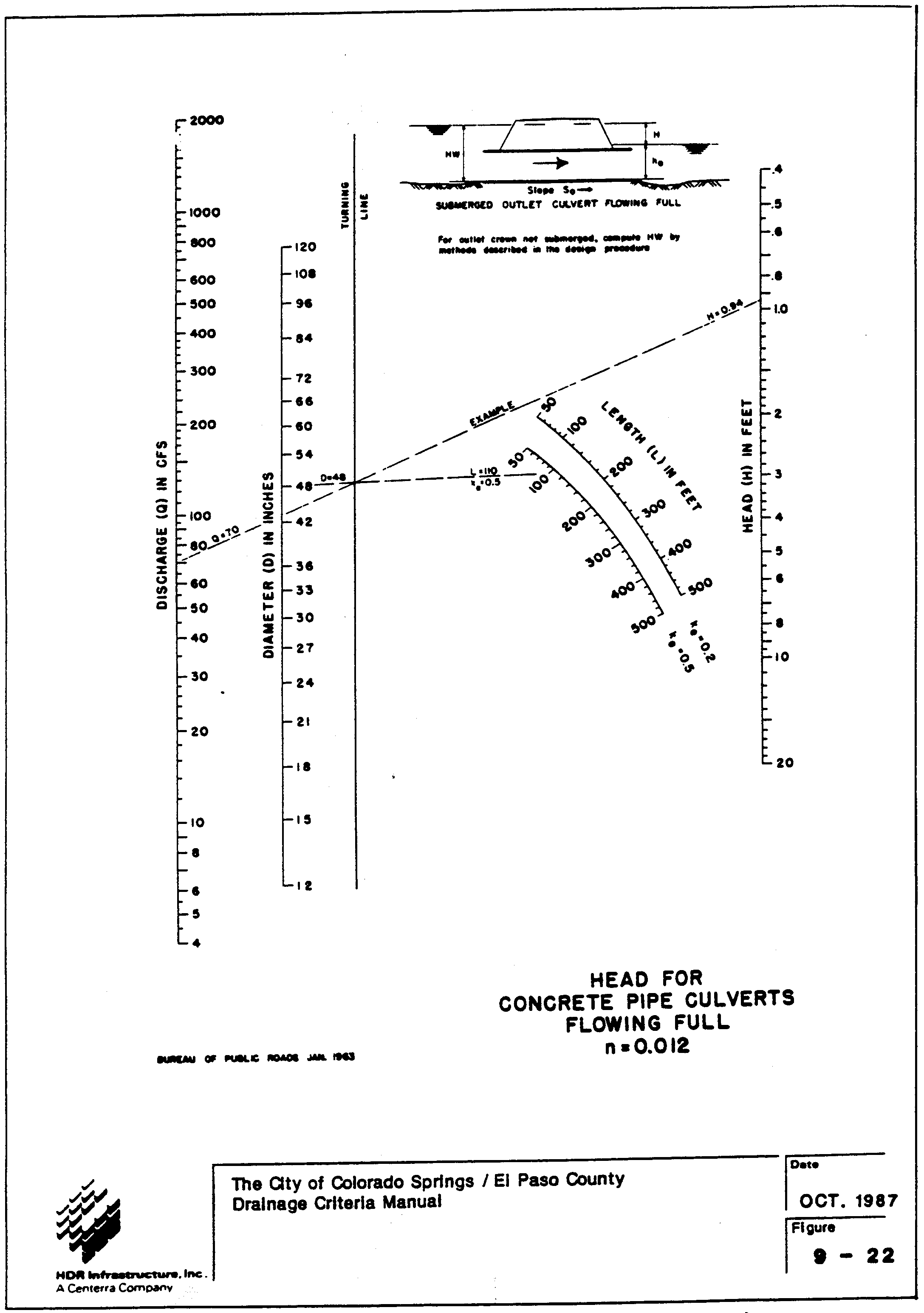Digital Integrated Circuits 22 Gradual Channel Approximation Linear