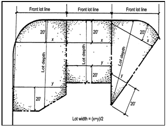 Figure 17.68-3 - Lot Width