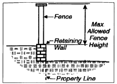 Figure 17.16-2 Fences and Retaining Walls