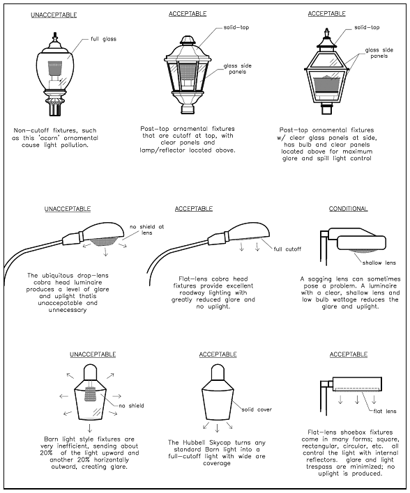 Figure 17.16-5 Lighting Fixtures