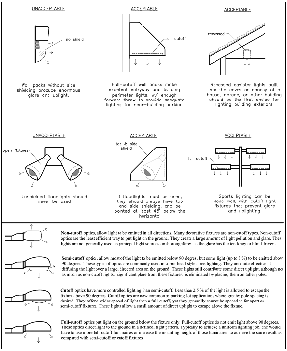 Figure 17.16-6 Lighting Fixtures