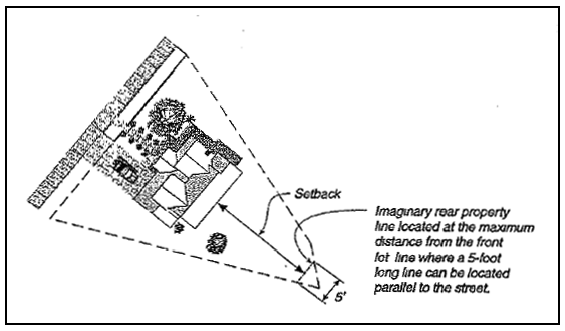 Figure 17.16-7 Rear Setback for Irregular Parcels