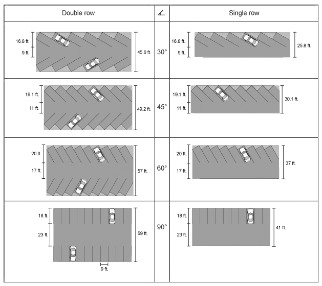 Figure 17.18-3 Parking Designs