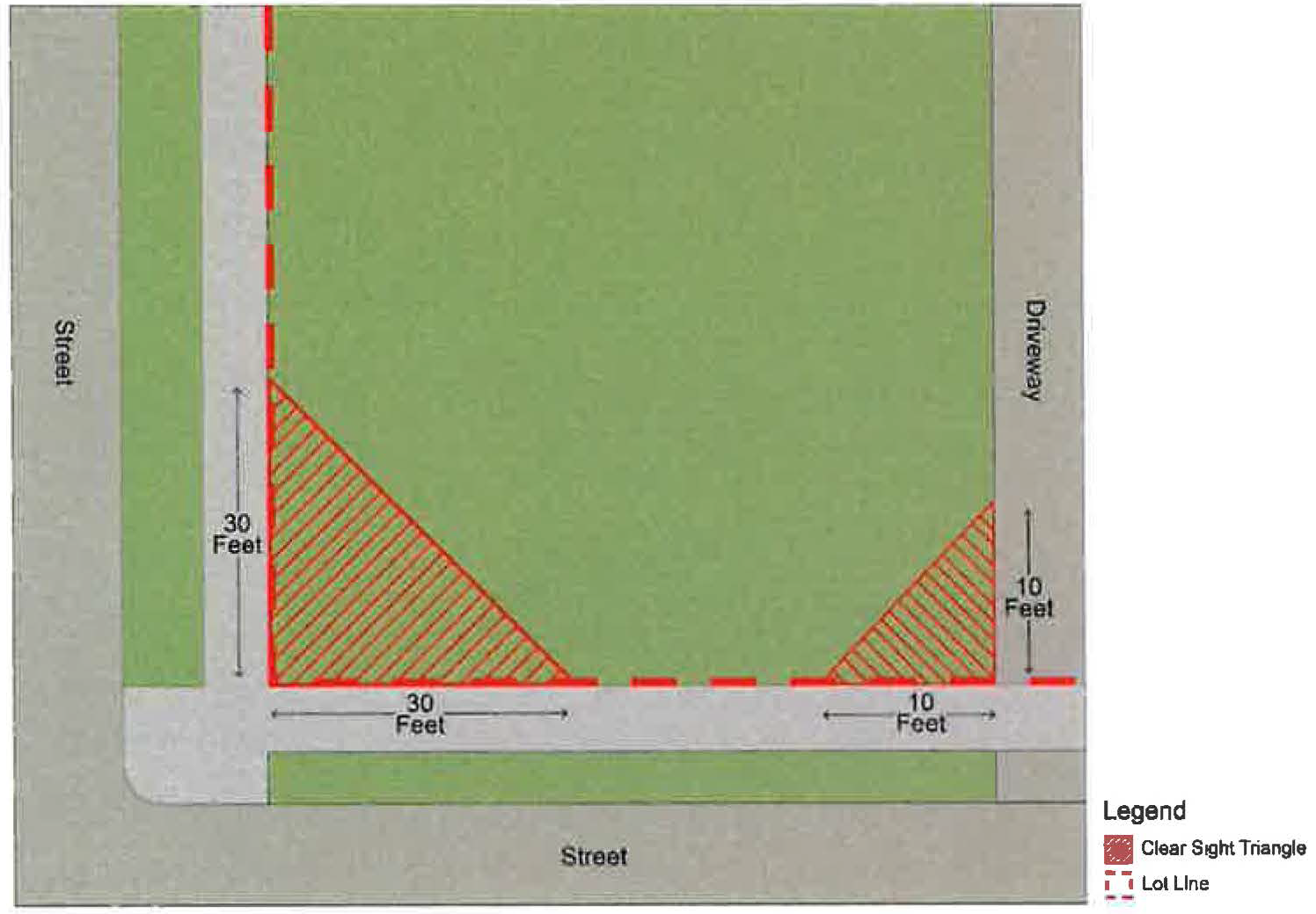 Figure 9-1: Example Clear Sight Triangles