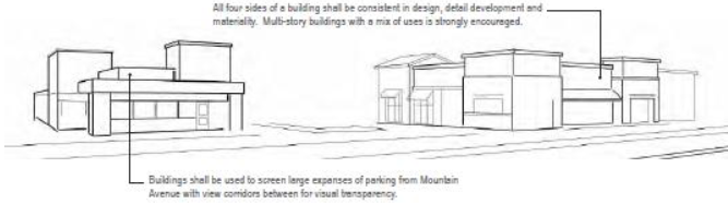 Figure 3.10: Four-Sided Architecture Example